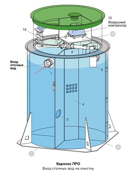 Конструкция АУ Евролос ПРО